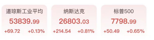 标普迎里程碑!存 - BJL168 · BJL平台集团 · BJL贵宾厅集团 | BJL综合服务平台