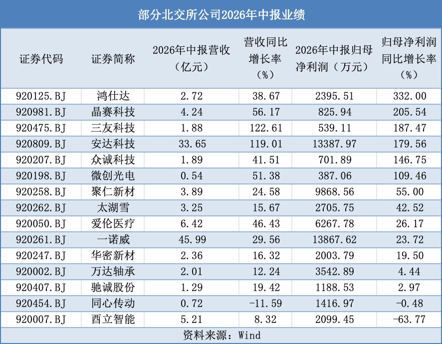 北交所首批中报业 - BJL168 · BJL平台集团 · BJL贵宾厅集团 | BJL综合服务平台